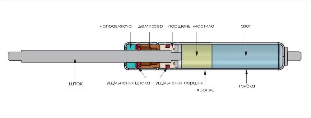 https://pneumatyka.com.ua/uploads/uploads/2024/05/03/budowa_pruzhyny.jpg